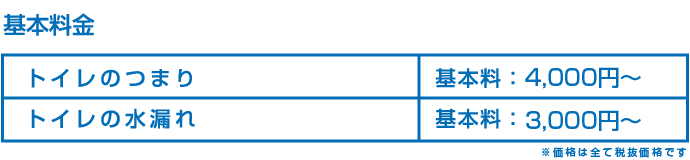 トイレのトラブル基本料金