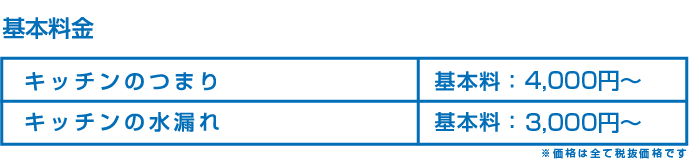 キッチンのつまり水漏れ　基本料金